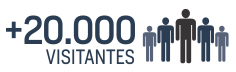 20000 visitantes