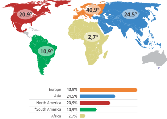 International visitors by continent International visitors by continent