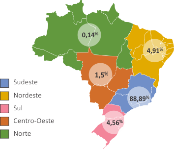 Visitantes nacionais por regi�o